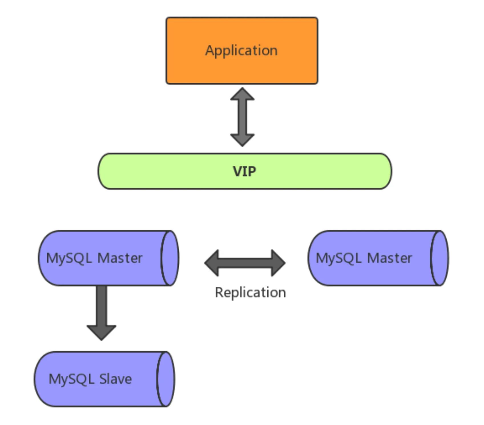 MySQL数据库中的Identity特性如何发挥作用，以及CSG文件共享机制的重要性是什么？  第1张